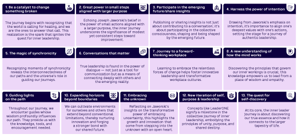 Figure 1. The inner leader path (source: LeaderONE)