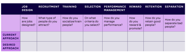 Figure 3. Designing a system to translate, implement, and share your leadership vision