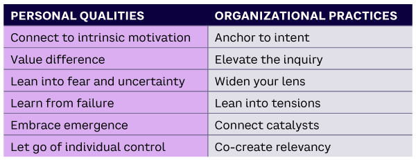 Table 1. Successful personal qualities and organizational practices for building a shared understanding (source: The Purpose-in-Practice Community)