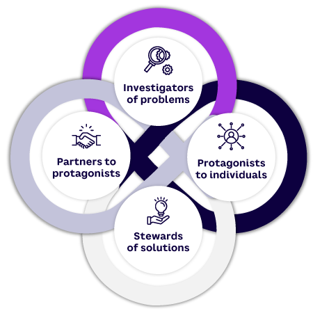 Figure 1. Principles of the Symbiosis Project