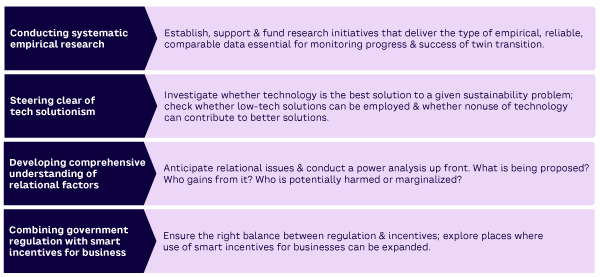 Figure 2. Actions to address the four priorities 