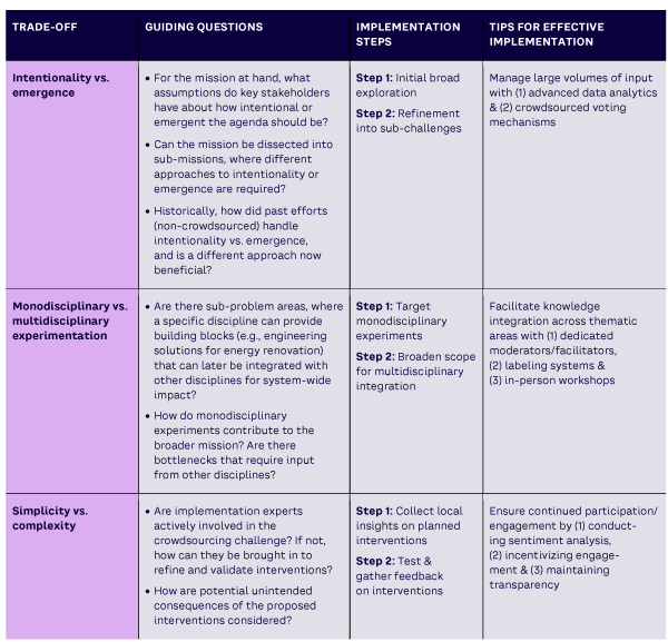 Table 1. Overview of guiding questions, implementation steps, and tips