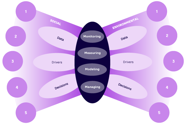 Figure 1. AI Butterfly Effect framework