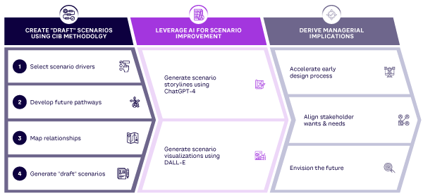 Figure 1. Summary of the research process