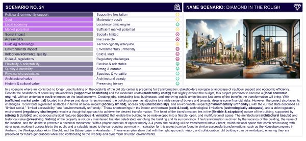 Figure 2. Scenario scorecard created with DALL-E and ChatGPT-4