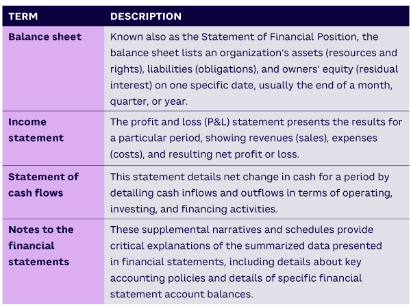 Appendix: Financial Statement