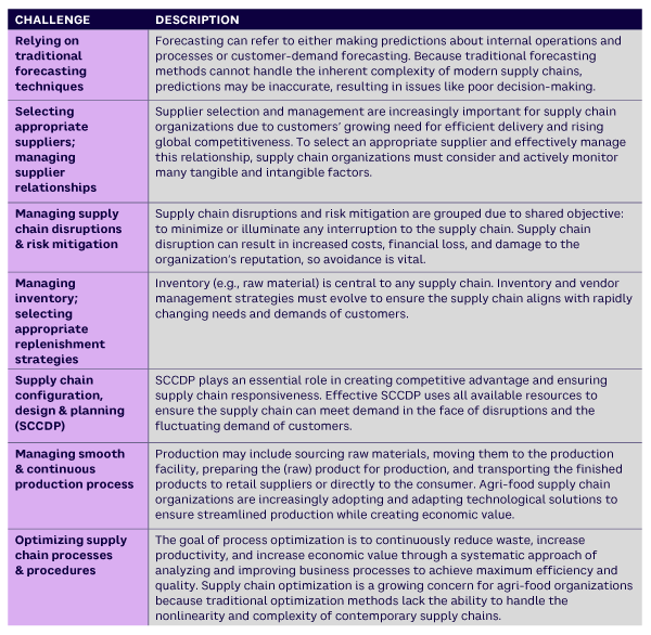 Table 3. Challenges in the agri-food supply chain industry