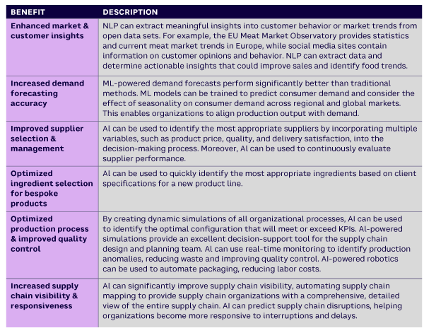 Table 4. Benefits of AI to the agri-food industry