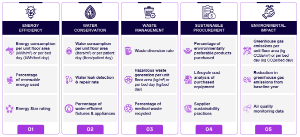 Figure 3. KPIs for measuring effectiveness of sustainability in healthcare systems (source: Arthur D. Little)