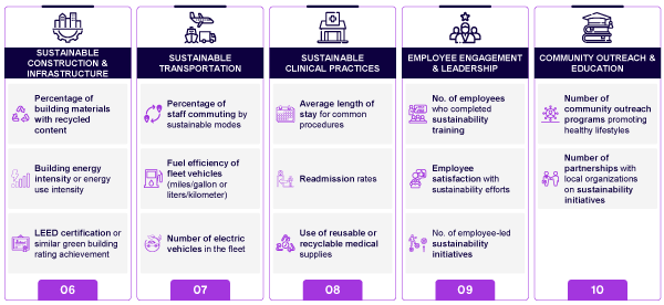 Figure 3. KPIs for measuring effectiveness of sustainability in healthcare systems (source: Arthur D. Little)