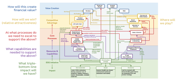 Figure 3. Mapping the EoH initiative at Trane Technologies