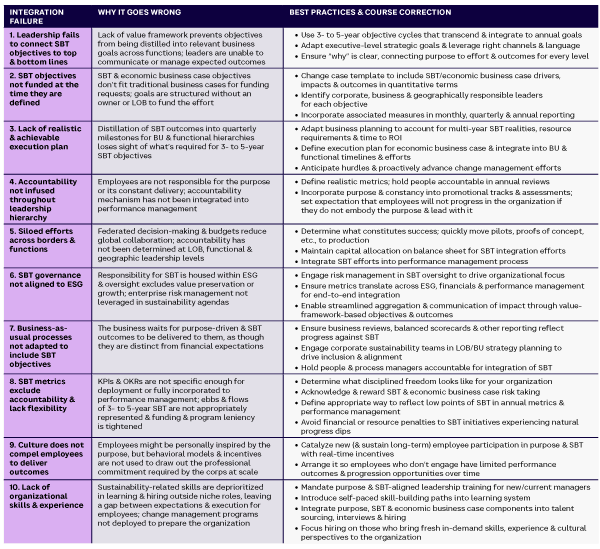 Table 1. Tactical framework for achieving Constancy of Purpose