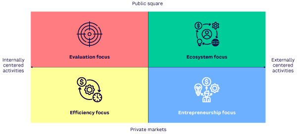 Figure 1. The Sustainability Canvas