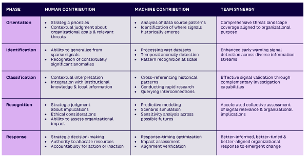 Table 1. The unique strengths of HMTs