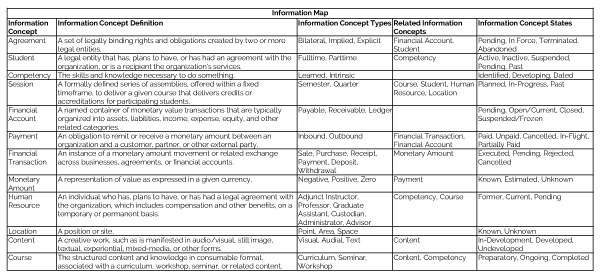 The Role of Business Architecture in Defining Data Architecture ...