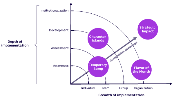 Figure 1. Leader character impact vectors