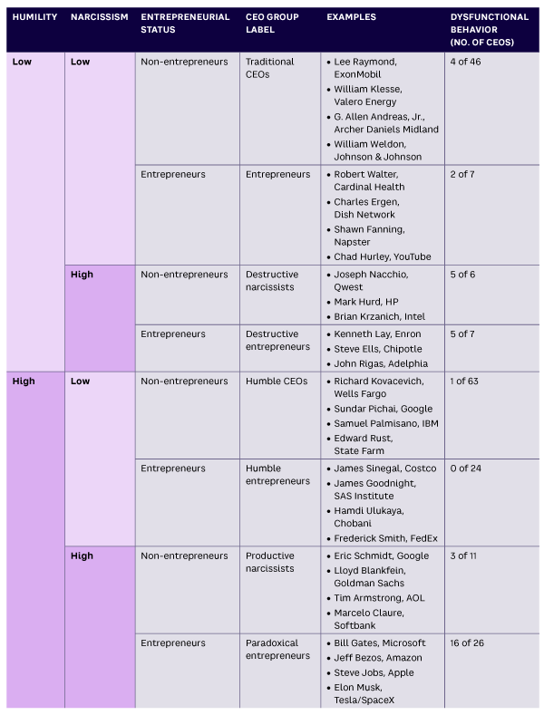 Table 1. Eight groups of upper-echelon CEOs