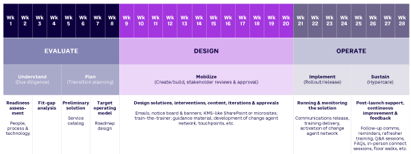 Figure 1. CMO service-delivery model