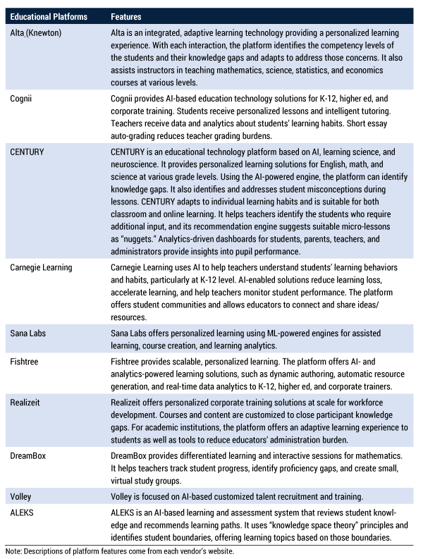 Table 2 — AI-powered educational platforms for adaptive and personalized learning.