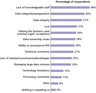 Press Release: Stat of the Week -- Which major issues impede your ...