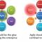  Figure 1 — Agile as part of the organizational system vs. Agile being confined to the IT department.