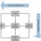 Figure 1 — Business and IT Relationship Model (BITRM).