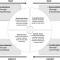 Figure 1 — Dynamic Knowledge Creation Process (SECI). (Adapted from Nonaka et al.)