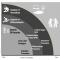 Figure 1 — The IT landscape.