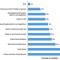 Figure 1 — Where do you currently see the biggest threat to your organization's sensitive data? (Multiple choices possible.)