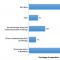 Figure 1 —  Does your organization currently use — or plan to use — open source AI technology?