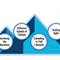 The hills of the Agile transformation