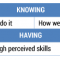 The elements of flow