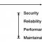 Figure 1 — Two dimensions of measurement.