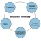 Stakeholder groups within blockchain  and distributed ledger technology.