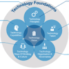 tech foundation