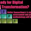 Digital Transformation Readiness Assessment